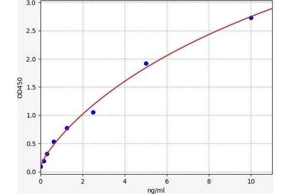 Calmodulin 1 ELISA Kit