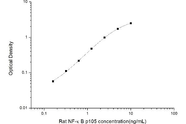 NFKB1 ELISA Kit