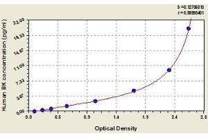 Typical standard curve (KNG1 ELISA Kit)