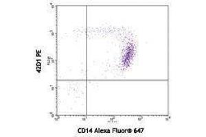 Flow Cytometry (FACS) image for anti-Leukocyte Immunoglobulin-Like Receptor, Subfamily B (With TM and ITIM Domains), Member 2 (LILRB2) antibody (PE) (ABIN2663608)
