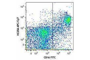 Flow Cytometry (FACS) image for anti-Neural Cell Adhesion Molecule 1 (NCAM1) antibody (APC-Cy7) (ABIN2660598) (CD56 Antikörper  (APC-Cy7))