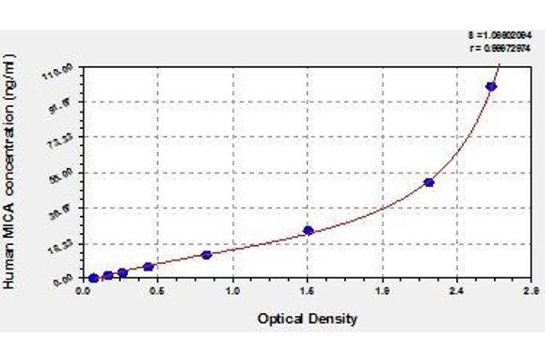 MICA ELISA Kit