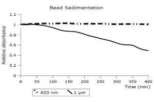 Image no. 1 for MagSi-STA 1.0 TL beads (ABIN1721135)