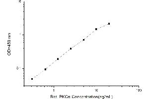 Typical standard curve (PKC alpha ELISA Kit)