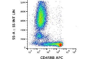 Flow cytometry analysis (surface staining) of human peripheral blood with anti-CD45RB (MEM-55) APC.