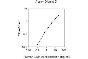 BIRC7 ELISA Kit