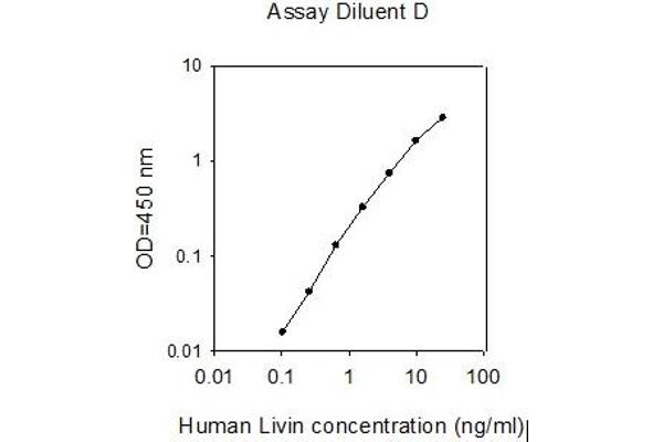 BIRC7 ELISA Kit