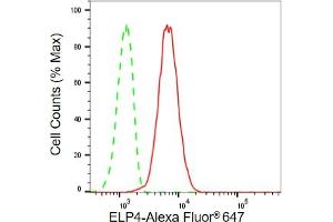 Flow cytometric analysis of ELP4 expression in C2C12 cells using ELP4 antibody (ABIN7798433), 1:2,000). (Rekombinanter ELP4 Antikörper)