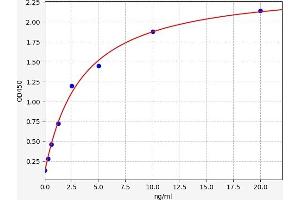 FSTL3 ELISA Kit