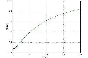 NLR Family, Pyrin Domain Containing 3 (NLRP3) ELISA Kit