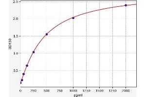 HVEM ELISA Kit