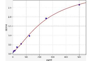 NLRP1 ELISA Kit