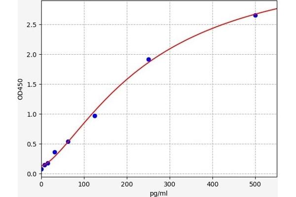 NLRP1 ELISA Kit