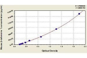 Typical standard curve (beta Defensin 1 ELISA Kit)