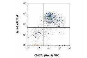 Flow Cytometry (FACS) image for anti-CD14 (CD14) antibody (APC-Cy7) (ABIN2660546) (CD14 Antikörper  (APC-Cy7))