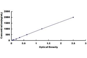 Typical Standard Curve for sIgA, Mouse ELISA. (IgA Secretory Component ELISA Kit)