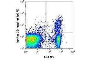 Flow Cytometry (FACS) image for anti-Neuropilin 1 (NRP1) antibody (ABIN2664541) (Neuropilin 1 Antikörper)
