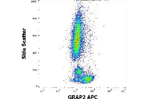 Flow cytometry intracellular staining pattern of human peripheral whole blood stained using anti-human GRAP2(UW40) APC antibody (concentration in sample 1,7 μg/mL). (GRAP2 Antikörper  (APC))