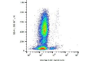 Flow cytometry (intracellular staining) of CD79a in human peripheral blood with anti-CD79a (HM57) purified, GAM-APC.