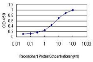 ELISA image for anti-Sprouty Homolog 2 (SPRY2) (AA 1-315) antibody (ABIN564439)