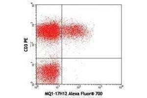 Flow Cytometry (FACS) image for anti-Interleukin 2 (IL2) antibody (Alexa Fluor 700) (ABIN2664047) (IL-2 Antikörper  (Alexa Fluor 700))