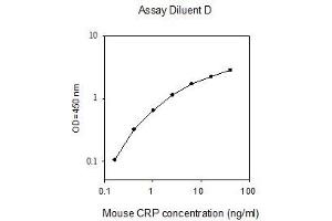 ELISA image for C-Reactive Protein (CRP) ELISA Kit (ABIN2702927)