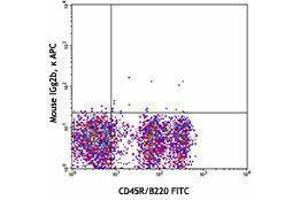 Flow Cytometry (FACS) image for anti-Bone Marrow Stromal Cell Antigen 1 (BST1) antibody (APC) (ABIN2656948) (BST1 Antikörper  (APC))