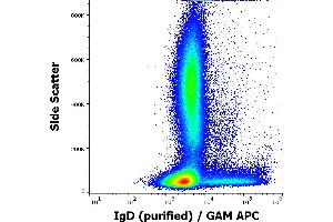 Flow Cytometry (FACS) image for Mouse anti-Human IgD antibody (ABIN2749203)