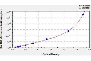 Typical Standard Curve (Soluble Tumor Necrosis Factor Receptor Type 2 (sTNF-R2) ELISA Kit)