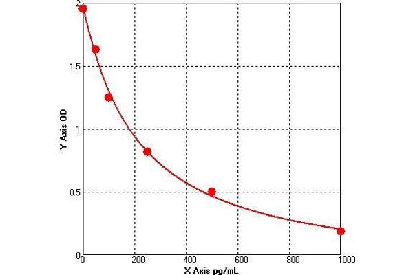 HSD11B2 ELISA Kit