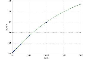 Hexokinase 1 (HK1) ELISA Kit
