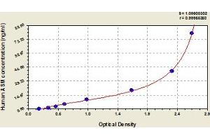 SMPD1 ELISA Kit