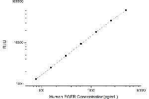 Typical standard curve (EGFR CLIA Kit)