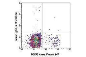 Flow Cytometry (FACS) image for anti-Leucine Peptidase antibody (ABIN2665223) (Leucine Peptidase Antikörper)