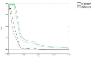 Image no. 1 for Androsterone (ADT) protein (Ovalbumin) (ABIN1880168) (Androsterone (ADT) protein (Ovalbumin))