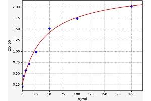 Heat Shock 10kDa Protein 1 (Chaperonin 10) (HSPE1) ELISA Kit