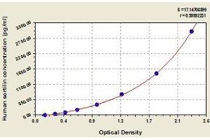 Typical standard curve (Sortilin 1 ELISA Kit)