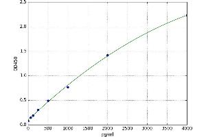 Receptor-Interacting Serine-threonine Kinase 2 (RIPK2) ELISA Kit