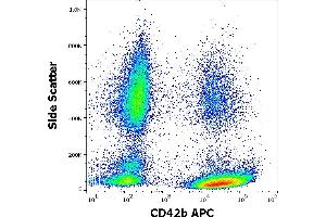 Flow cytometry surface staining pattern of human peripheral whole blood stained using anti-human CD42b (AK2) APC antibody (10 μL reagent / 100 μL of peripheral whole blood). (CD42b Antikörper  (APC))