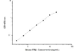 Typical standard curve (ESR2 ELISA Kit)