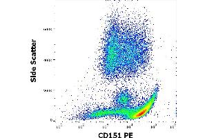Flow cytometry surface staining pattern of human peripheral whole blood stained using anti-human CD151 (50-6) PE antibody (10 μL reagent / 100 μL of peripheral whole blood). (CD151 Antikörper  (PE))