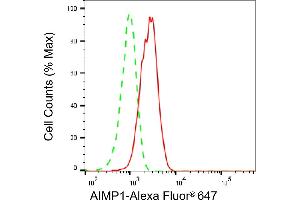 Flow cytometric analysis of AIMP1 expression in HT- cells using AIMP1 antibody (ABIN7797587), 1:2,000).