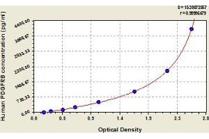 Platelet Derived Growth Factor Receptor beta (PDGFRB) ELISA Kit