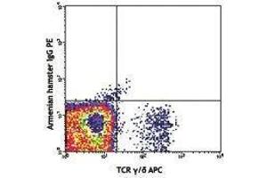 Flow Cytometry (FACS) image for anti-TCR V Gamma1.1/Cr4 antibody (PE) (ABIN2662880) (TCR V Gamma1.1/Cr4 Antikörper (PE))