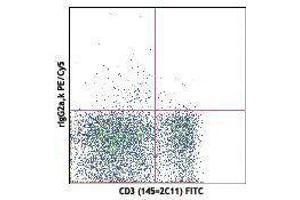 Flow Cytometry (FACS) image for anti-Interleukin 7 Receptor (IL7R) antibody (PE-Cy5) (ABIN2658912) (IL7R Antikörper  (PE-Cy5))