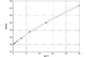 Lipase, Hepatic (LIPC) ELISA Kit