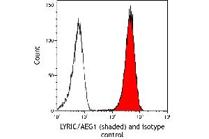 Flow Cytometry (FACS) image for anti-Metadherin (MTDH) (AA 475-525) antibody (ABIN7795651) (Rekombinanter MTDH Antikörper  (AA 475-525))
