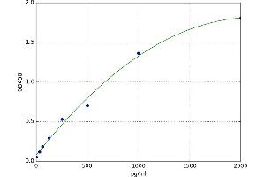 Survival of Motor Neuron 1, Telomeric (SMN1) ELISA Kit