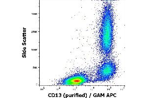 Flow cytometry surface staining pattern of human peripheral whole blood stained using anti-human CD13 (WM15) purified antibody (concentration in sample 1 μg/mL, GAM APC). (CD13 Antikörper)