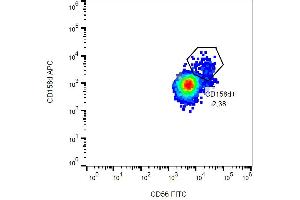 Surface staining of CD158d in human peripheral blood using anti-CD158d APC.